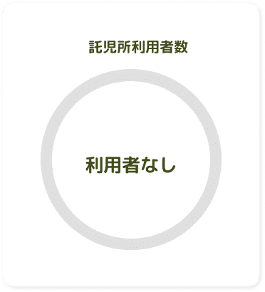 託児所利用者数