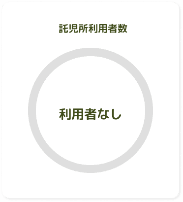 託児所利用者数