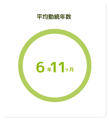 平均勤続年数