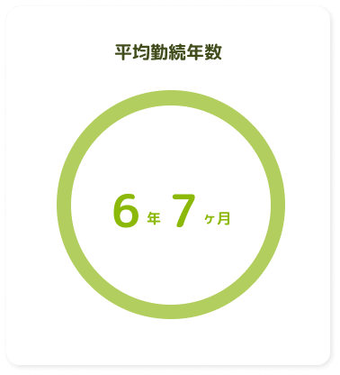 平均勤続年数