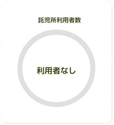 託児所利用者数