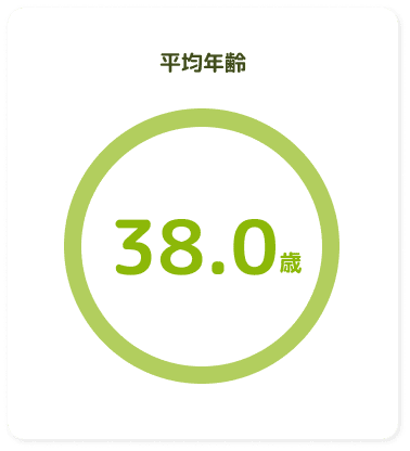 平均年齢