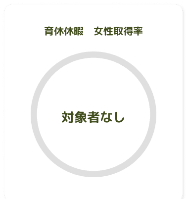 育児休暇 男性取得率