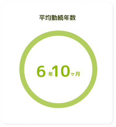 平均勤続年数