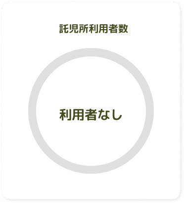 託児所利用者数