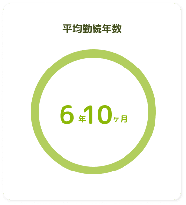 平均勤続年数